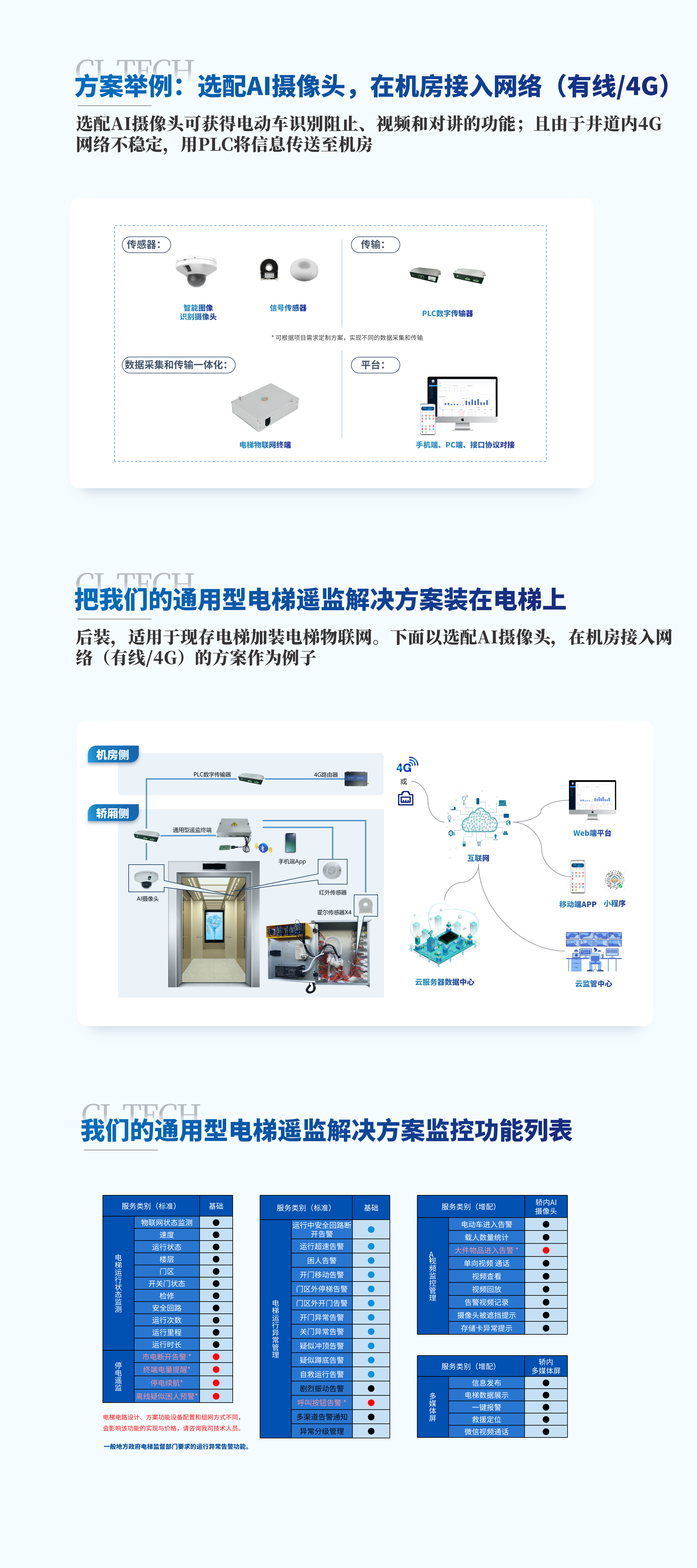 通用遥监解决方案 长图 20260902_02.png